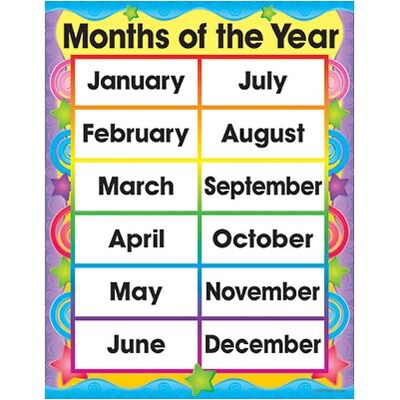 Months of the Year Chartlet