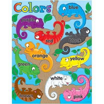 Color Chameleons Chartlet