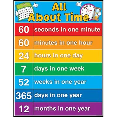 All About Time Chartlet