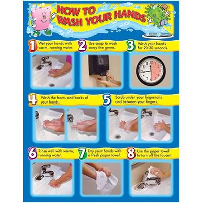 How to Wash Your Hands Chartlet