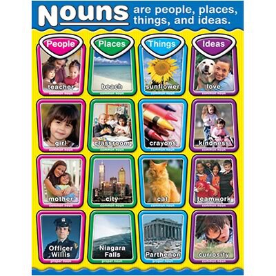 Nouns Chartlet