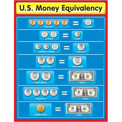 U.S. Money Equivalency Chartlet