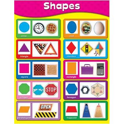 Shapes Chartlet