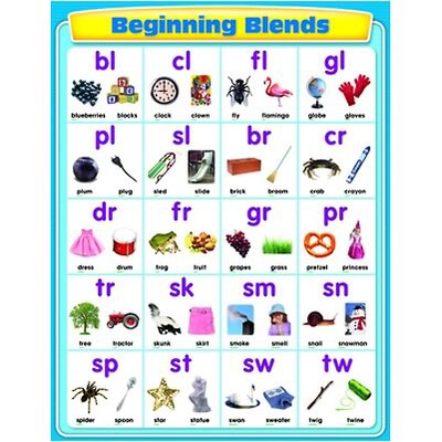 Beginning Blends Chartlet