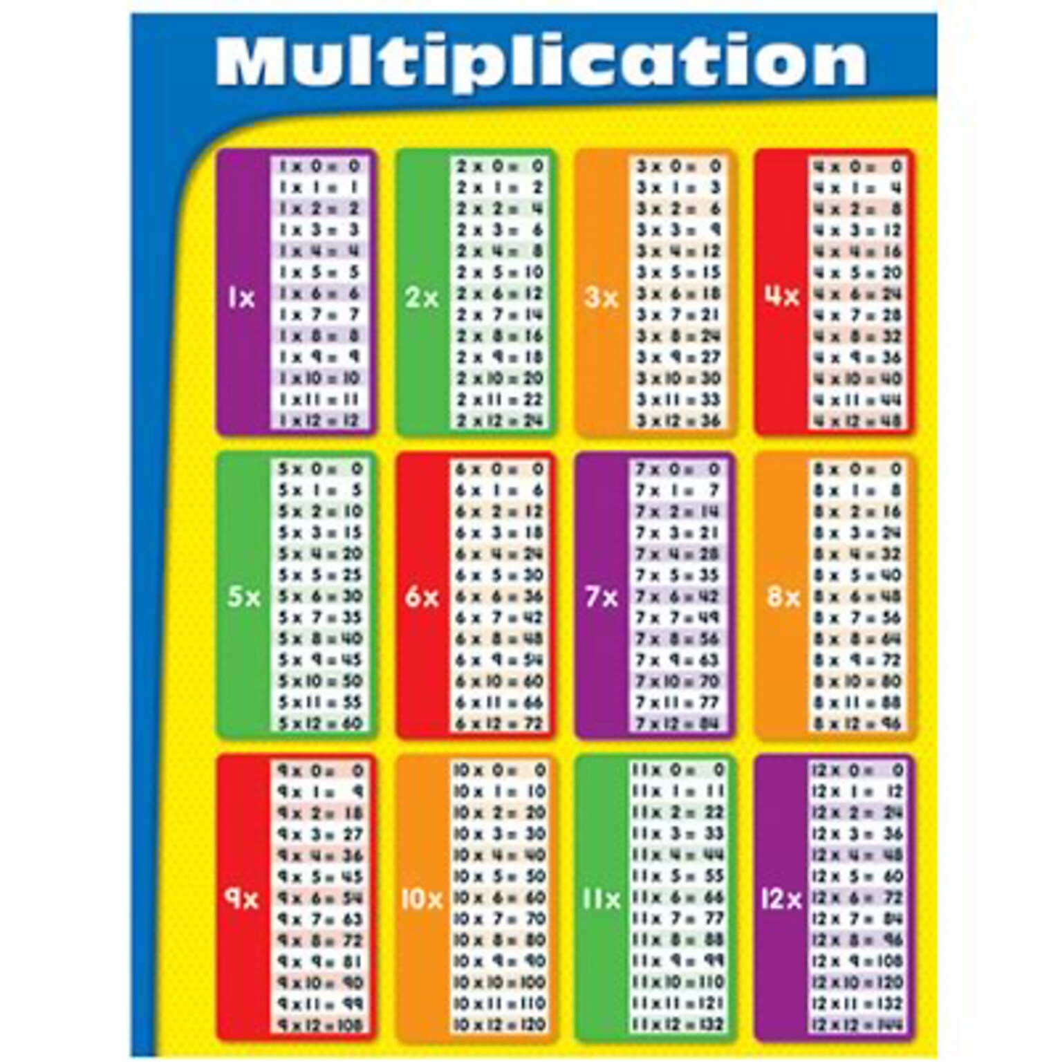 Multiplication Chartlet