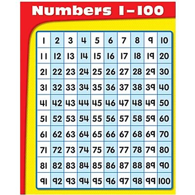Numbers 1-100 Chartlet