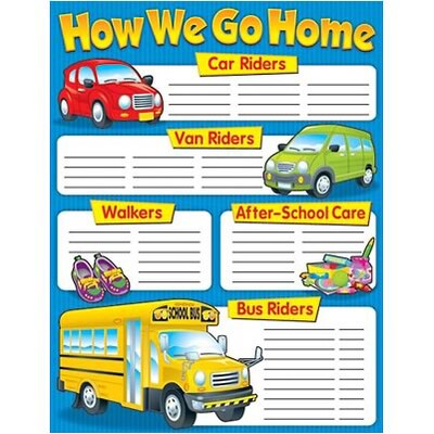 How We Go Home Chartlet