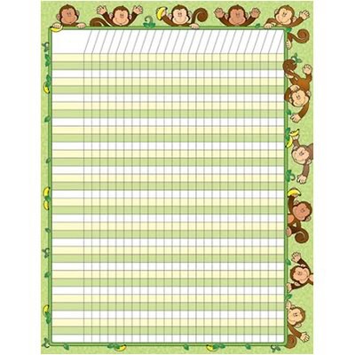 Monkeys Chartlet