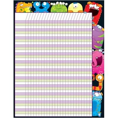 Monsters Chartlet