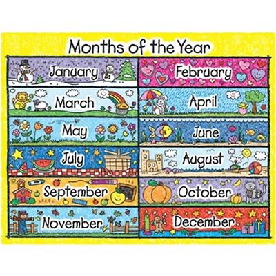 Months of the Year Chartlet Kid-Drawn