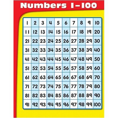 Numbers 1-100 Chartlet