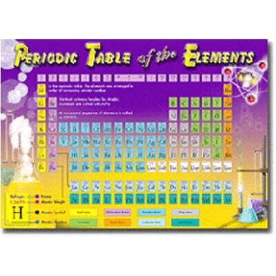 Periodic Table of the Elements Bulletin Board