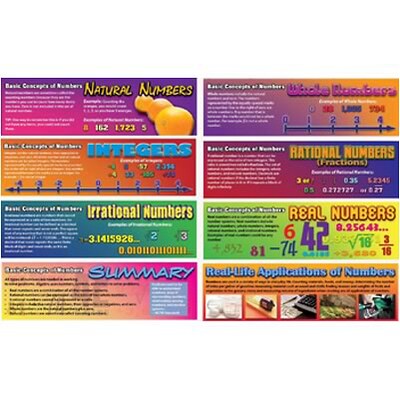 Pre-Algebra: Basic Concepts of Numbers Bulletin Board Set