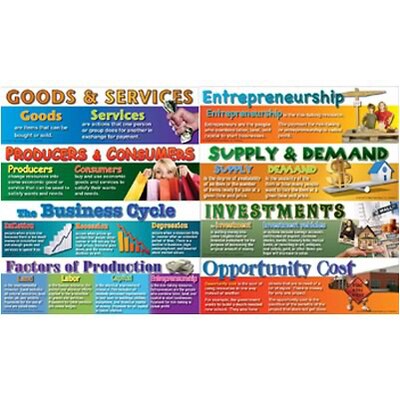 Economics Bulletin Board Set