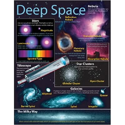 Deep Space: Beyond Our Solar System Chartlet