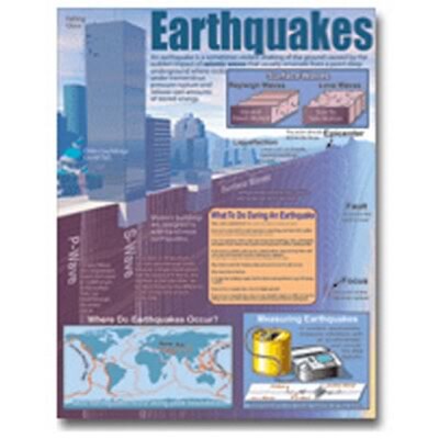 Earthquakes Chartlet