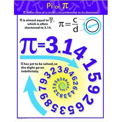 Pi Chartlet