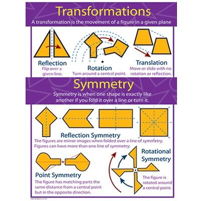 Transformations and Symmetry Chartlet