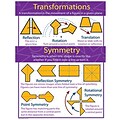 Transformations and Symmetry Chartlet