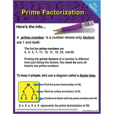 Pre-Algebra Chartlet Prime Factorization