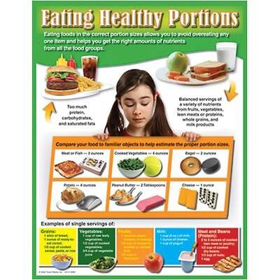 UPC 044222207168 product image for Eating Healthy Portions Chartlet | upcitemdb.com