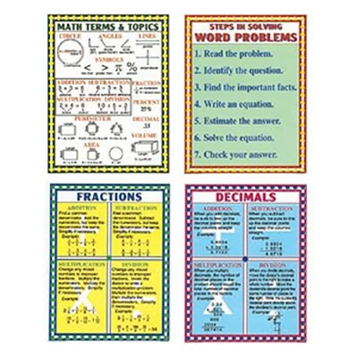 Test-Taking Math Teaching Poster Set