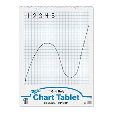 Grid Rule Chart Tablet