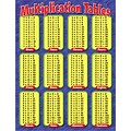 Trend® Learning Charts; Multiplication Tables