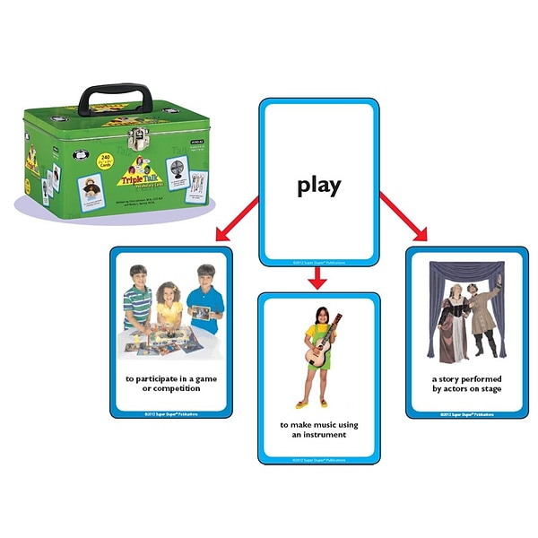 Super Duper® Triple Talk™ Multiple Meaning Photo Cards Game