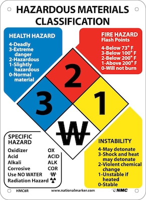 Information Signs; Hazardous Materials Classification Sign, 11X8, Rigid Plastic