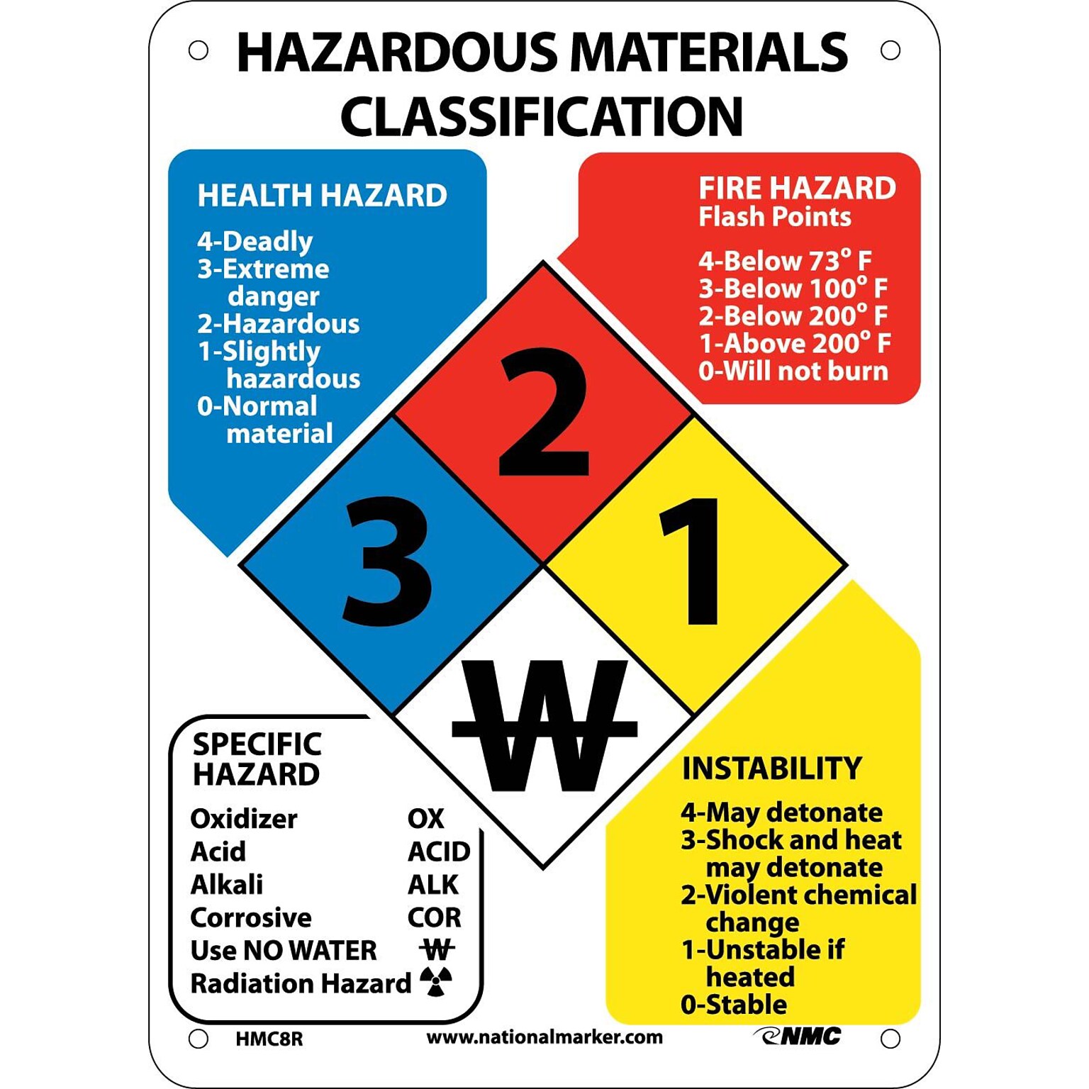 Information Signs; Hazardous Materials Classification Sign, 11X8, Rigid Plastic