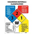 Hazardous Materials Classificaton Label; 14X10, Adhesive Vinyl