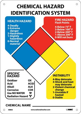 Information Signs; Nfpa Chart With 3 Sets Of 2 Numbers 0-4 And Six Symbols, 14X10, .040 Aluminum