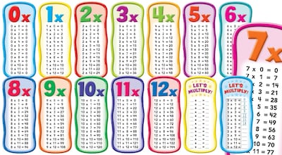 Scholastic Pre K - 5th Grade Bulletin Board, Multiplication Tables