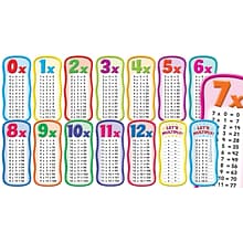 Scholastic Pre K - 5th Grade Bulletin Board, Multiplication Tables