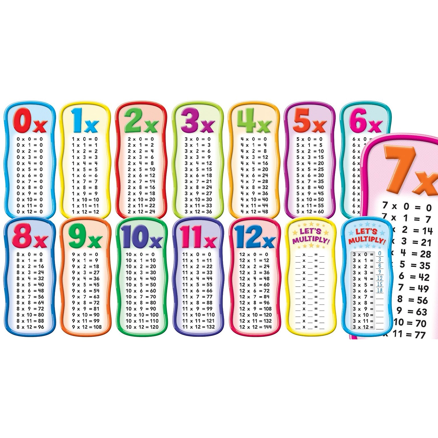 Scholastic Pre K - 5th Grade Bulletin Board, Multiplication Tables