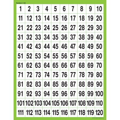 Teacher Created Resources® Numbers 1 - 120 Chart