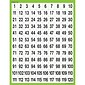 Teacher Created Resources® Numbers 1 - 120 Chart
