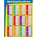Multiplication Chartlet Chart