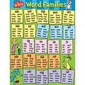 Eureka® Dr. Seuss™ Content Word Families Poster