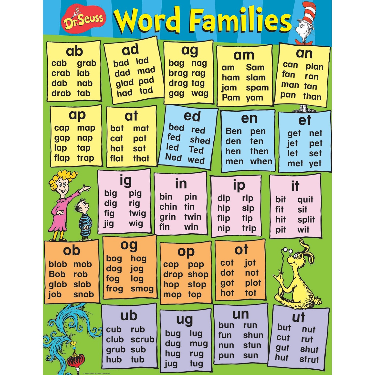 Eureka® Dr. Seuss™ Content Word Families Poster