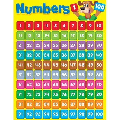 Trend® Numbers 1-100 (Happy Hound) Learning Chart