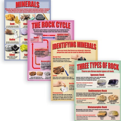 Geology: Rocks & Minerals Teaching Poster Set