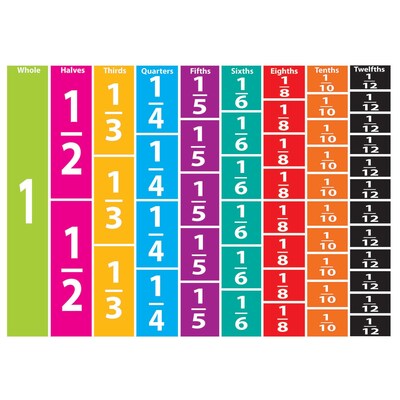 Ashley Math Die Cut Magnet, Comparative Fractions, 51/Pack (ASH10064)