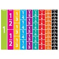 Ashley Math Die Cut Magnet, Comparative Fractions, 51/Pack (ASH10064)