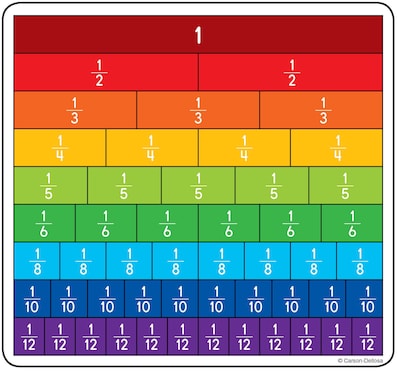 Carson-Dellosa Fraction Bars Curriculum Cut-Outs, 36/Pack (120492)