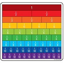 Carson-Dellosa Fraction Bars Curriculum Cut-Outs, 36/Pack (120492)