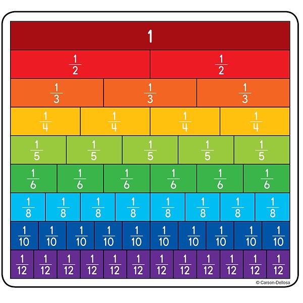 Carson-Dellosa Fraction Bars Curriculum Cut-Outs, 36/Pack (120492)