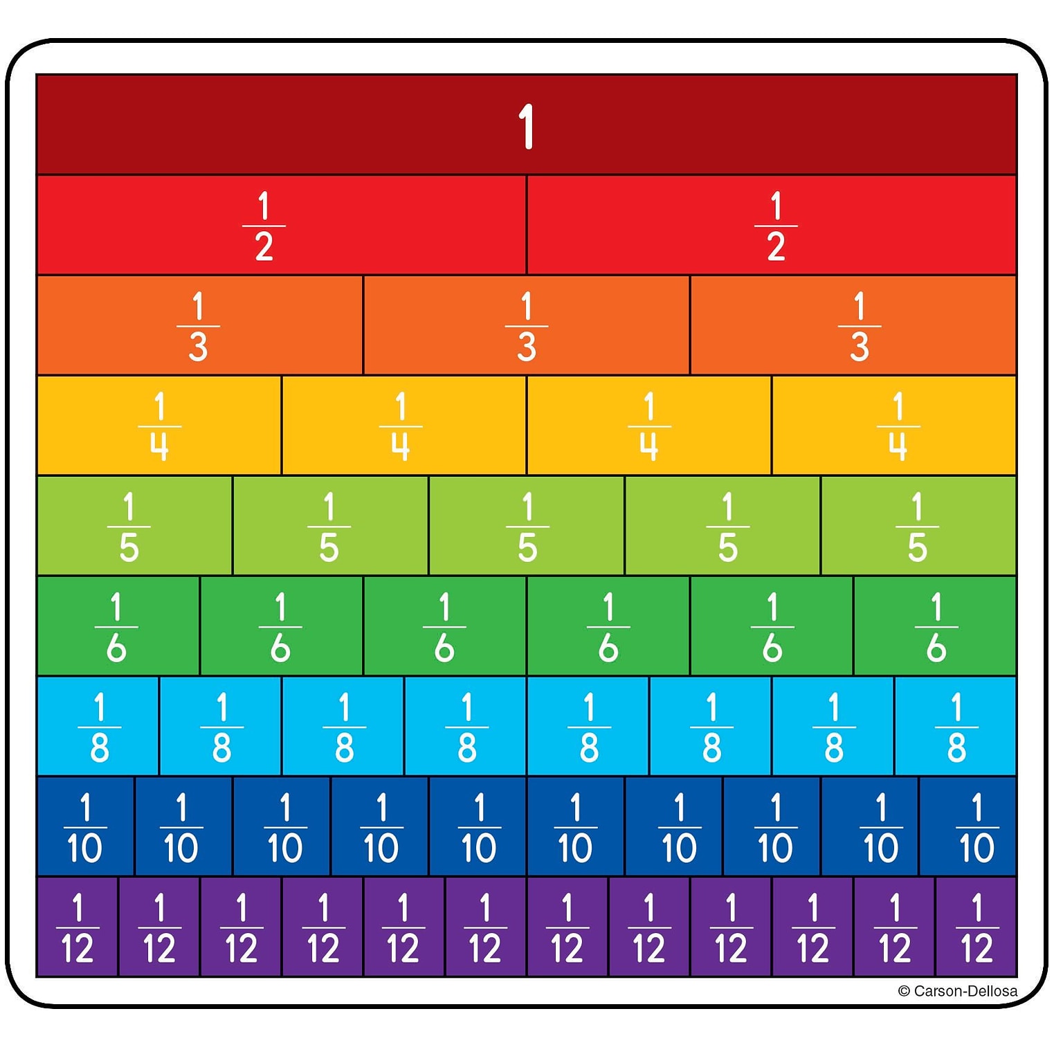 Carson-Dellosa Fraction Bars Curriculum Cut-Outs, 36/Pack (120492)