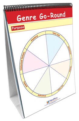 NewPath Learning Thinking Graphically About Reading Comprehension Genres Flip Chart Set
